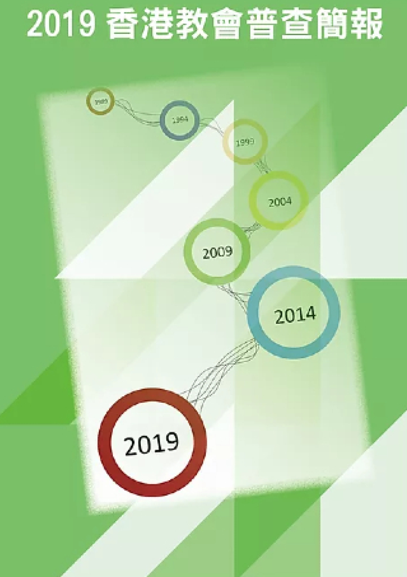 2019香港教會普查：弱不經風四隱憂