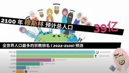 Jesus Online網宣動畫：穆斯林2050年躍升第一大宗教